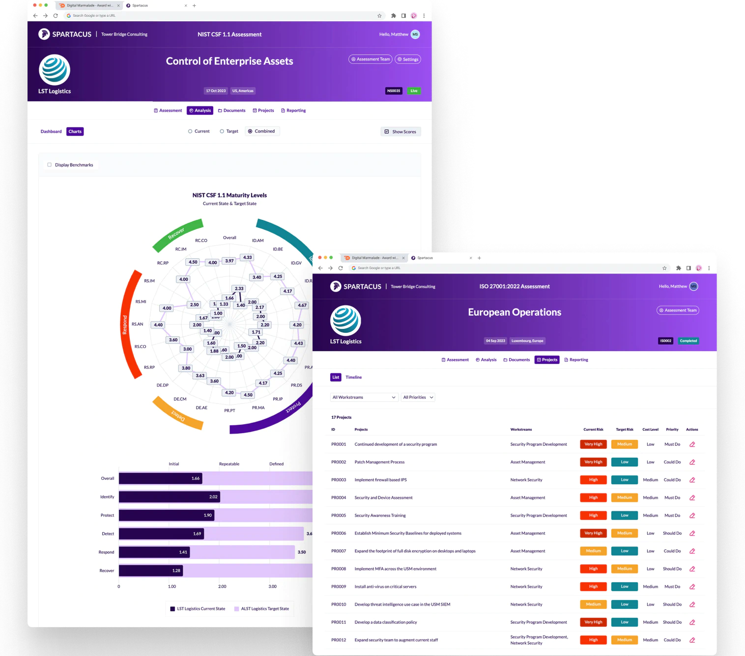 Enhancing cybersecurity consultancy